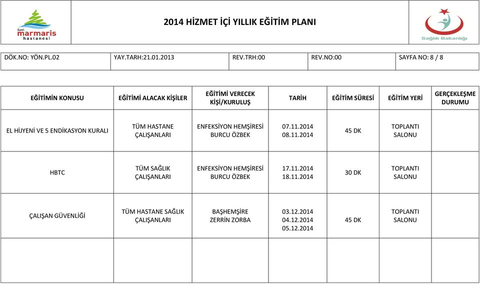 07.11.2014 08.11.2014 HBTC TÜM SAĞLIK 17.11.2014 18.11.2014 ÇALIŞAN GÜVENLİĞİ SAĞLIK 03.