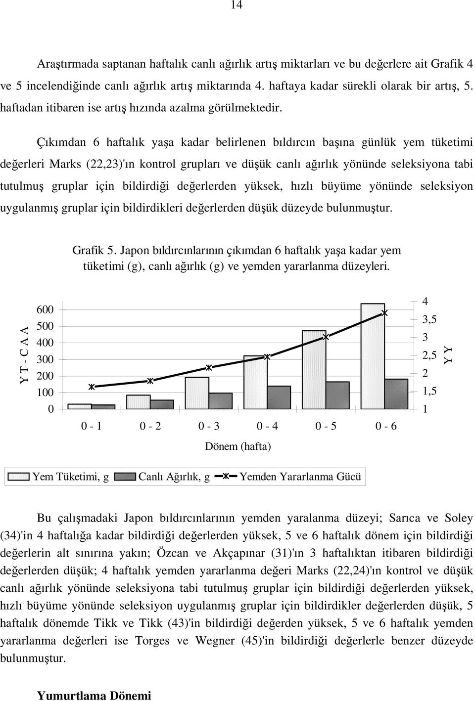 Çıkımdan 6 haftalık yaşa kadar belirlenen bıldırcın başına günlük yem tüketimi değerleri Marks (22,23)'ın kontrol grupları ve düşük canlı ağırlık yönünde seleksiyona tabi tutulmuş gruplar için