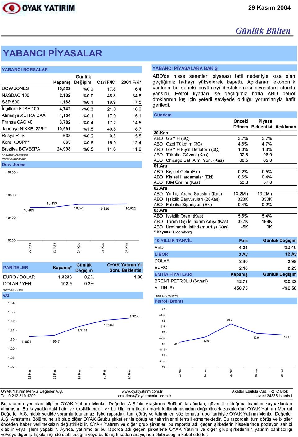 4 Brezilya BOVESPA 24,998 %0.5 11.6 11.