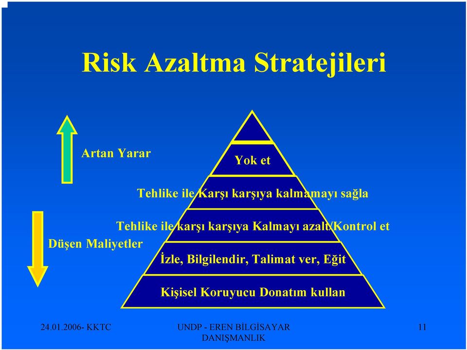 Kalmayı azalt/kontrol et Düşen Maliyetler İzle,