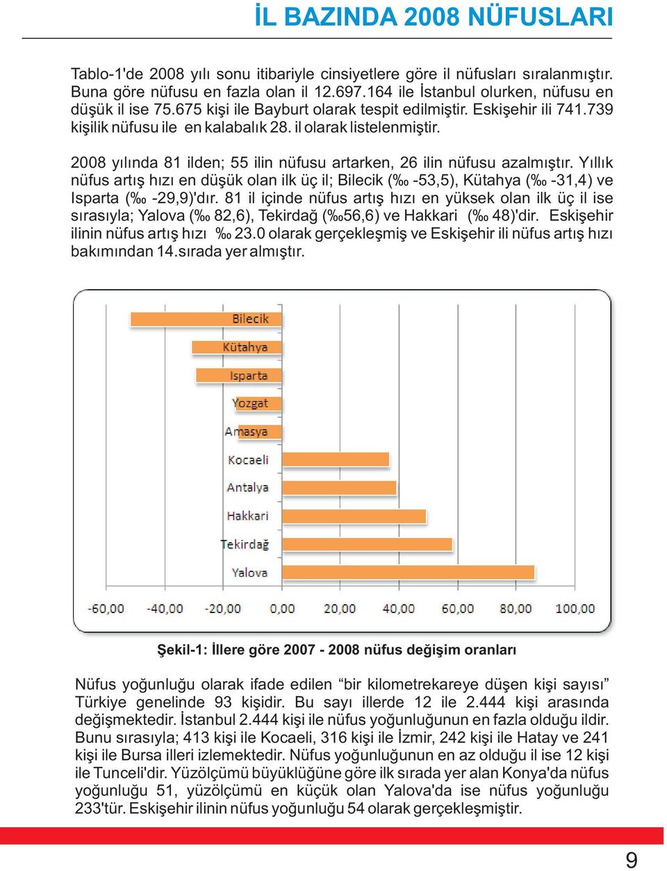 2008 yýlýnda 81 ilden; 55 ilin nüfusu artarken, 26 ilin nüfusu azalmýþtýr. Yýllýk nüfus artýþ hýzý en düþük olan ilk üç il; Bilecik ( -53,5), Kütahya ( -31,4) ve Isparta ( -29,9)'dýr.