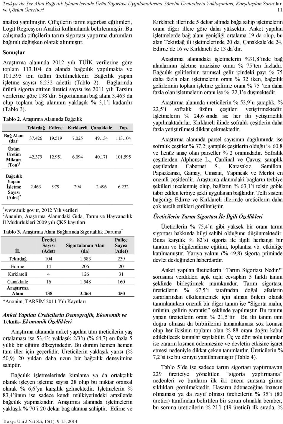 Sonuçlar Araştırma alanında 2012 yılı TÜİK verilerine göre toplam 113.104 da alanda bağcılık yapılmakta ve 101.595 ton üzüm üretilmektedir. Bağcılık yapan işletme sayısı 6.232 adettir (Tablo 2).