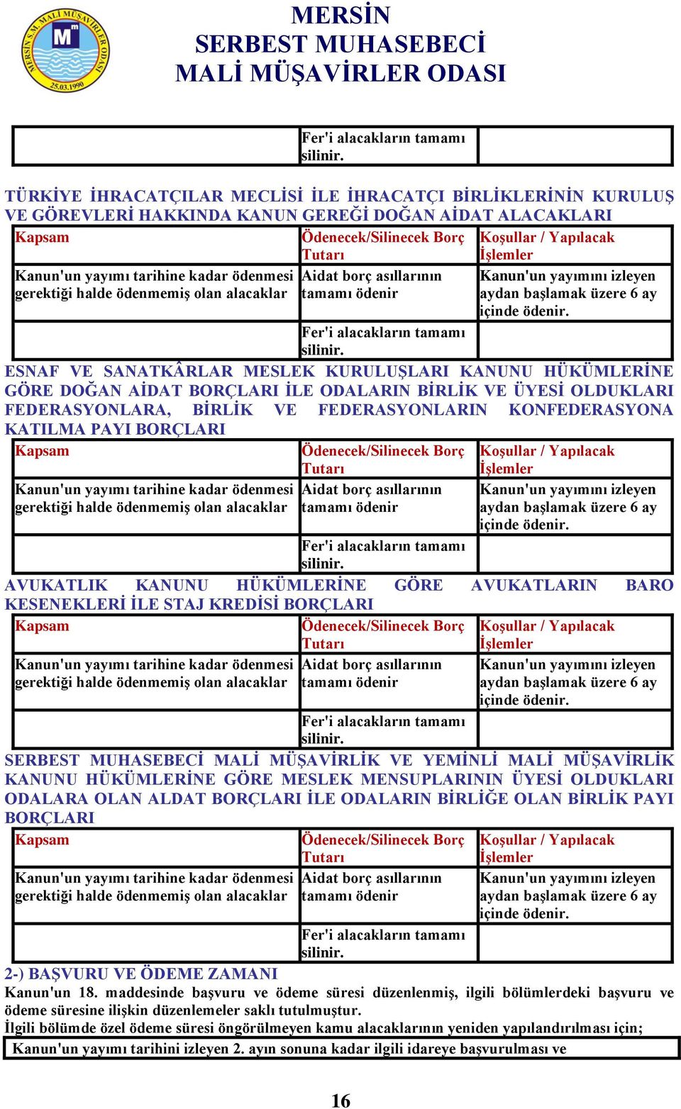 yayımı tarihine kadar ödenmesi Aidat borç asıllarının Kanun'un yayımını izleyen gerektiği halde ödenmemiģ olan alacaklar tamamı ödenir aydan baģlamak üzere 6 ay içinde ödenir.