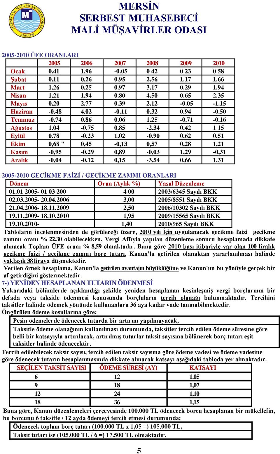 51 Ekim 0,68 " 0,45-0,13 0,57 0,28 1,21 Kasım -0,95-0,29 0,89-0,03 1,29-0,31 Aralık -0,04-0,12 0,15-3,54 0,66 1,31 2005-2010 GECĠKME FAĠZĠ / GECĠKME ZAMMI ORANLARI Dönem Oran (Aylık %) Yasal