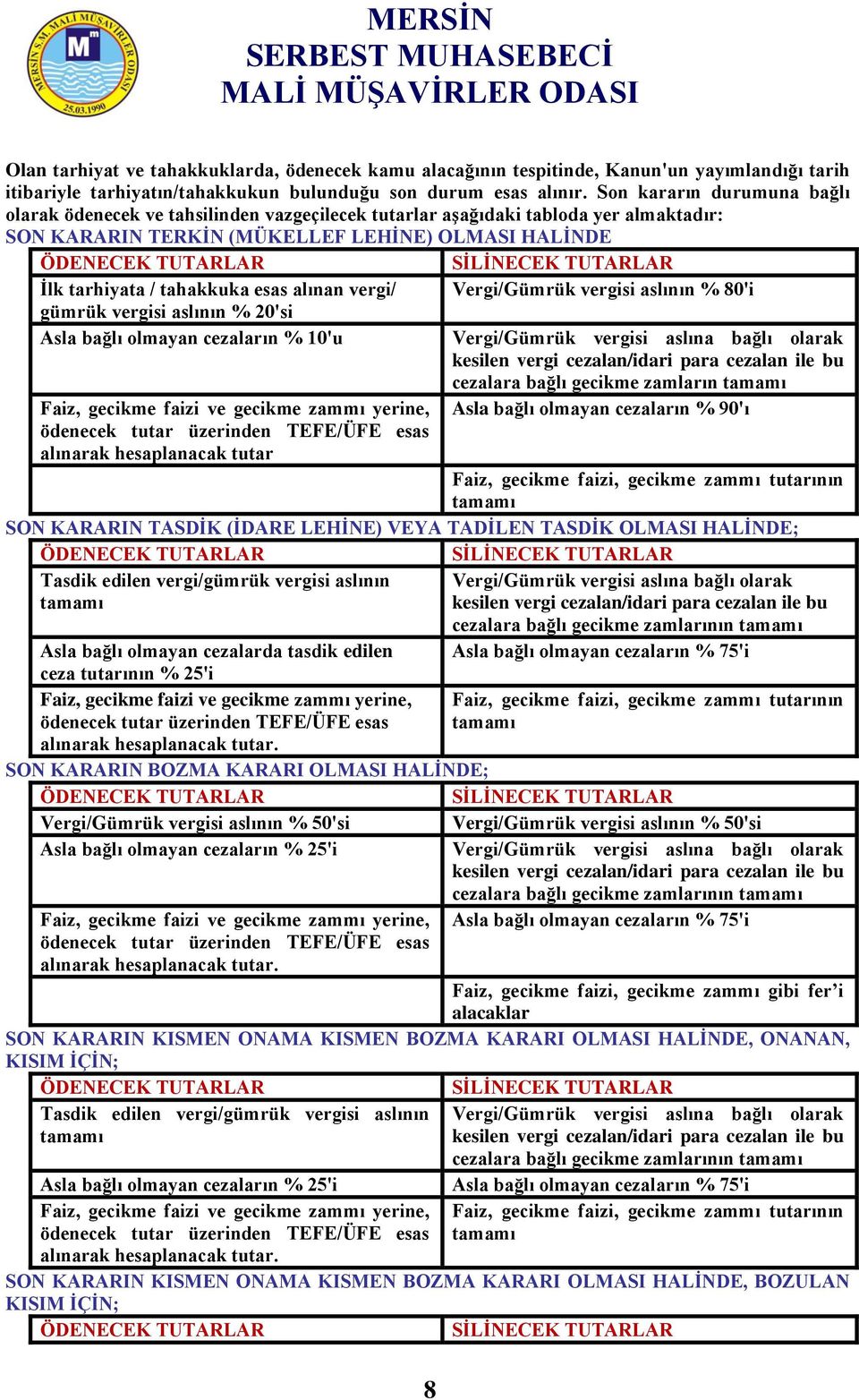 TUTARLAR Ġlk tarhiyata / tahakkuka esas alınan vergi/ Vergi/Gümrük vergisi aslının % 80'i gümrük vergisi aslının % 20'si Asla bağlı olmayan cezaların % 10'u Vergi/Gümrük vergisi aslına bağlı olarak