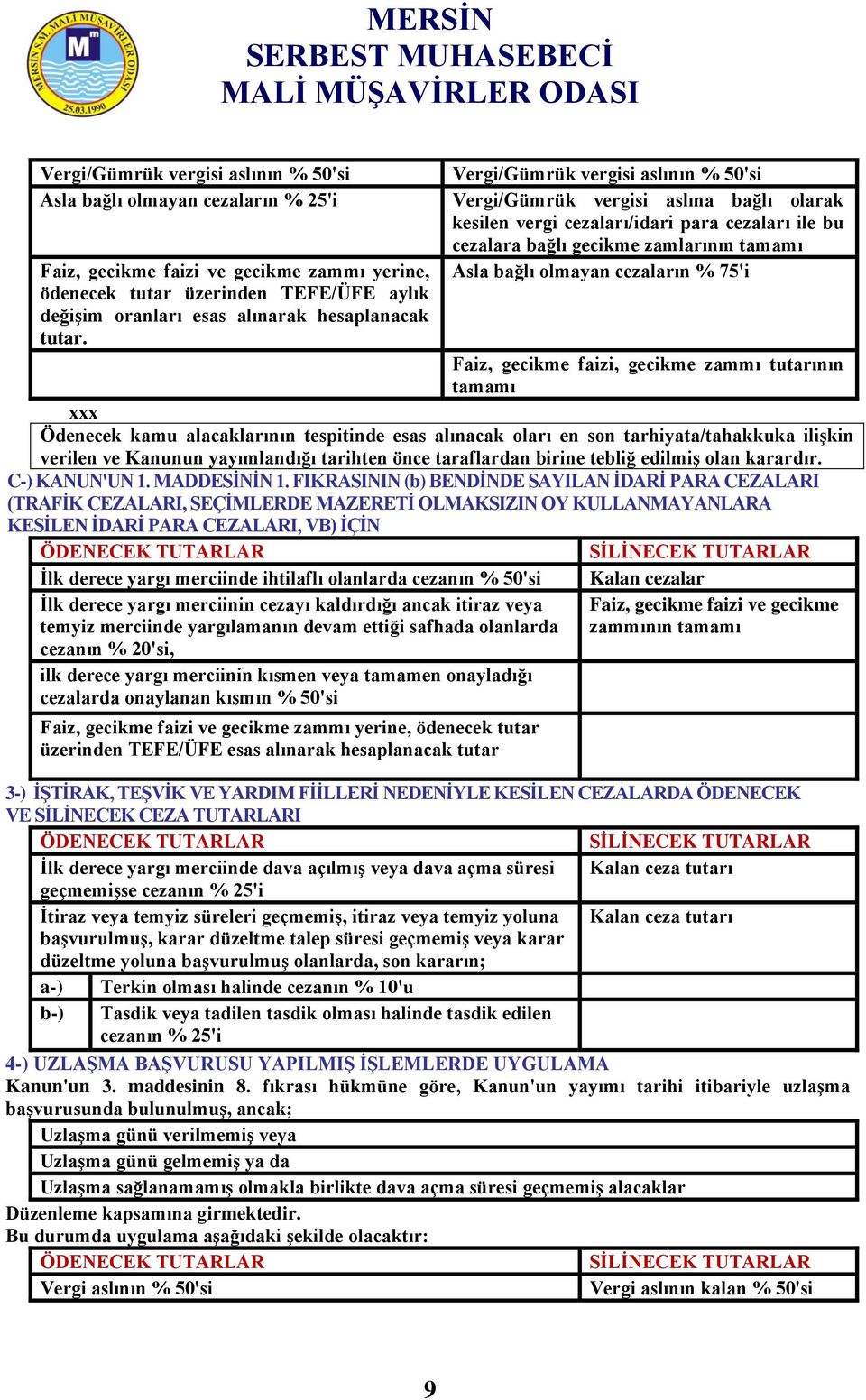 Vergi/Gümrük vergisi aslının % 50'si Vergi/Gümrük vergisi aslına bağlı olarak kesilen vergi cezaları/idari para cezaları ile bu cezalara bağlı gecikme zamlarının tamamı Asla bağlı olmayan cezaların %