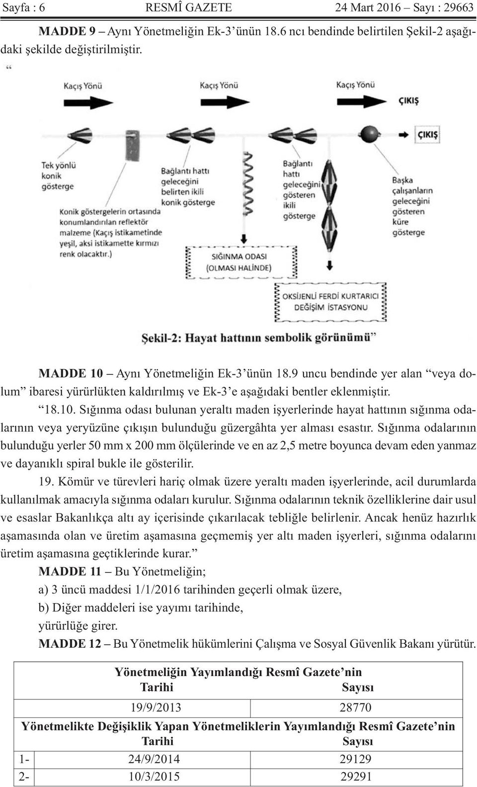 Sığınma odası bulunan yeraltı maden işyerlerinde hayat hattının sığınma odalarının veya yeryüzüne çıkışın bulunduğu güzergâhta yer alması esastır.