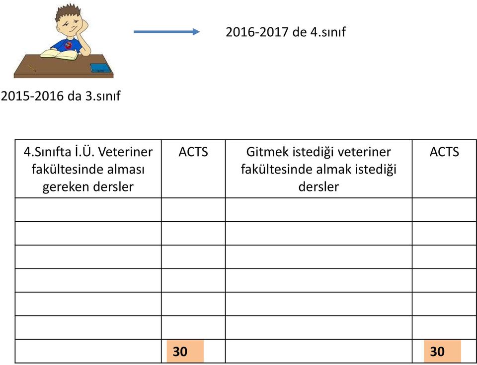 Veteriner fakültesinde alması gereken