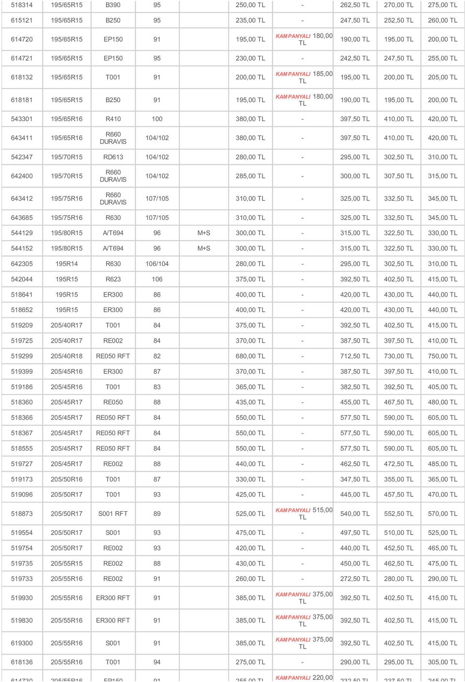 R410 100 380,00-397,50 410,00 420,00 643411 195/65R16 104/102 380,00-397,50 410,00 420,00 542347 195/70R15 RD613 104/102 280,00-295,00 302,50 310,00 642400 195/70R15 643412 195/75R16 104/102