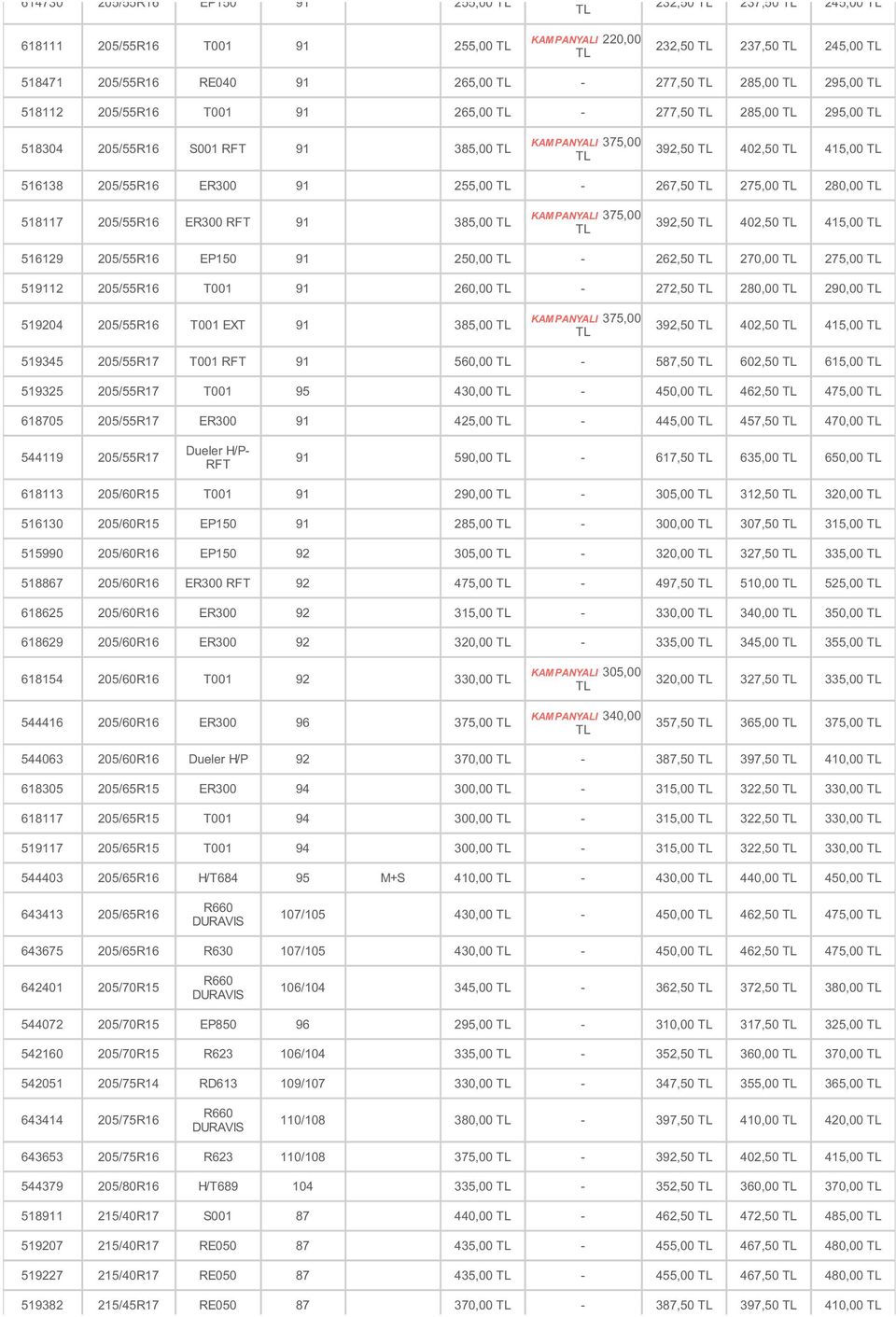 ER300 RFT 91 385,00 KAMPANYALI 375,00 392,50 402,50 415,00 516129 205/55R16 EP150 91 250,00-262,50 270,00 275,00 519112 205/55R16 T001 91 260,00-272,50 280,00 290,00 519204 205/55R16 T001 EXT 91