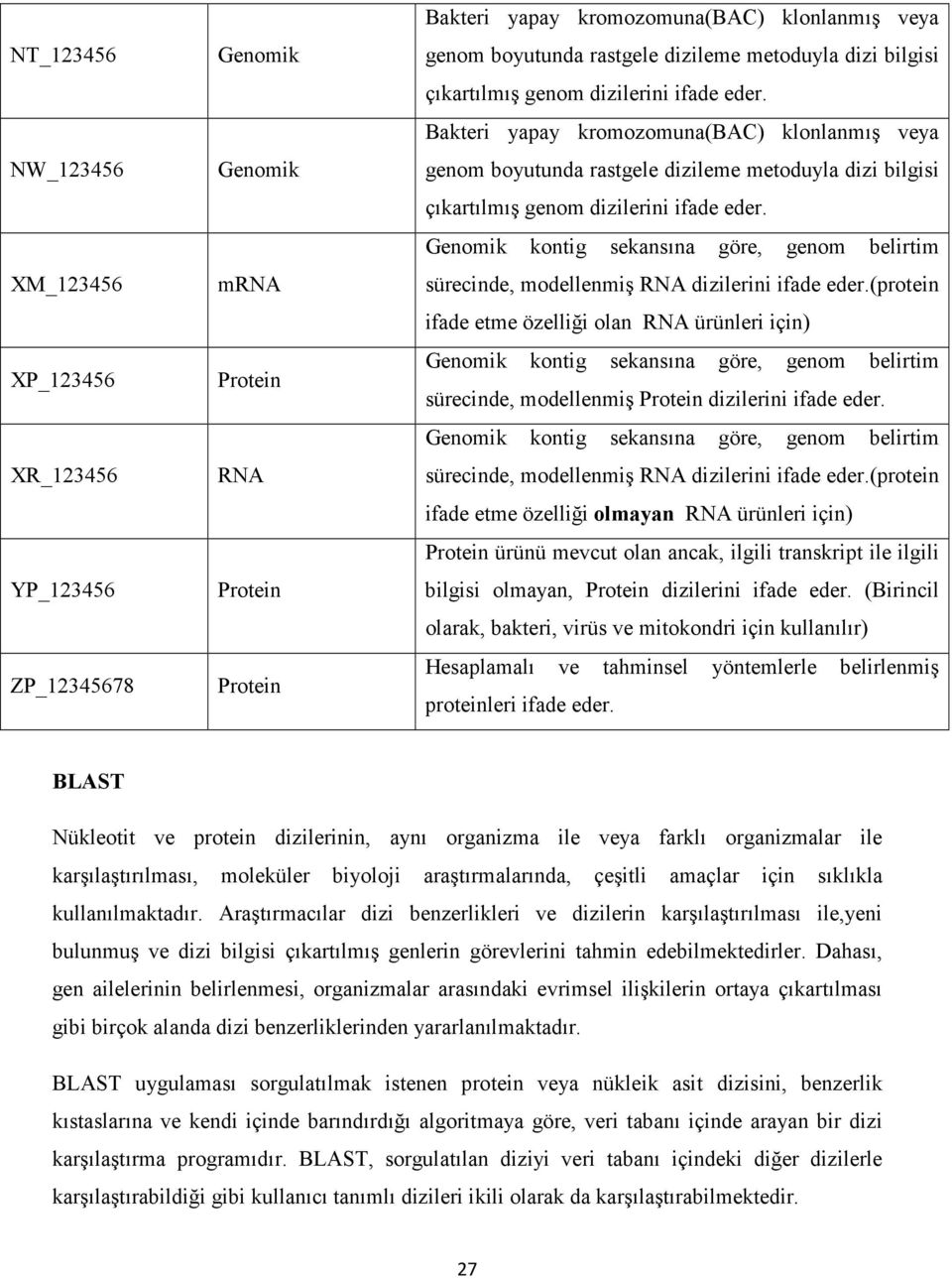 Bakteri yapay kromozomuna(bac) klonlanmış veya genom boyutunda rastgele  Genomik kontig sekansına göre, genom belirtim sürecinde, modellenmiş RNA dizilerini ifade eder.