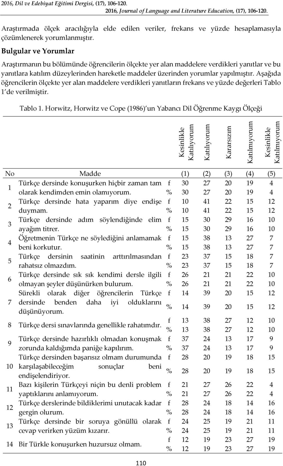 Aşağıda öğrencilerin ölçekte yer alan maddelere verdikleri yanıtların frekans ve yüzde değerleri Tablo 1 