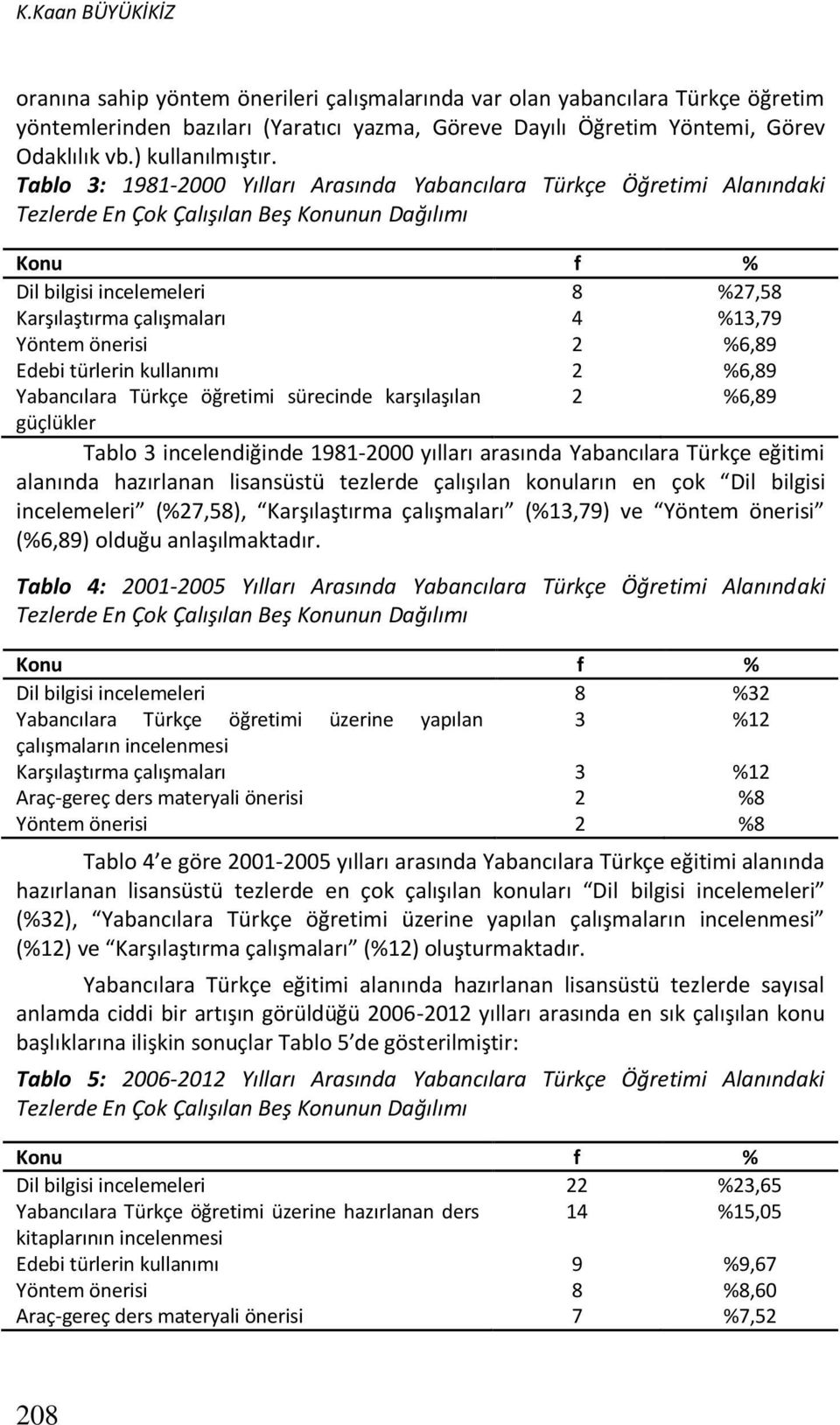 Tablo 3: 1981-2000 Yılları Arasında Yabancılara Türkçe Öğretimi Alanındaki Tezlerde En Çok Çalışılan Beş Konunun Dağılımı Konu f % Dil bilgisi incelemeleri 8 %27,58 Karşılaştırma çalışmaları 4 %13,79