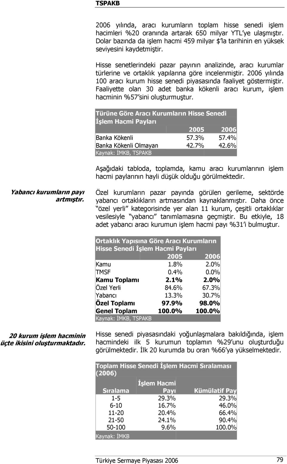 Hisse senetlerindeki pazar payının analizinde, aracı kurumlar türlerine ve ortaklık yapılarına göre incelenmiştir. 2006 yılında 100 aracı kurum hisse senedi piyasasında faaliyet göstermiştir.