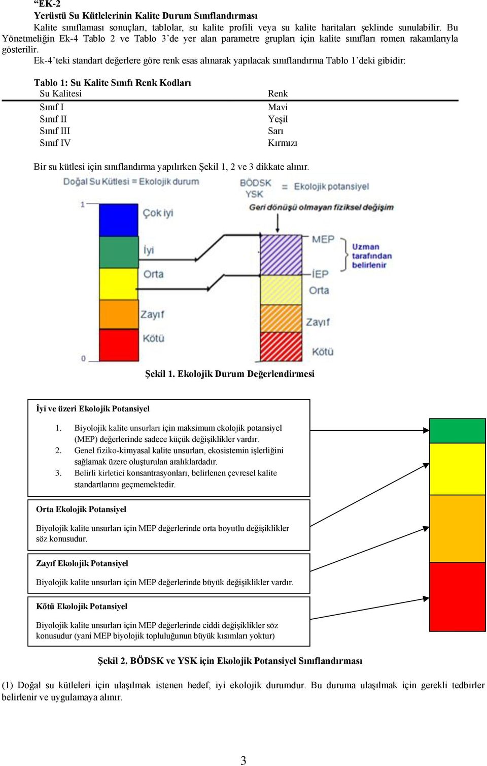 Ek-4 teki standart değerlere göre renk esas alınarak yapılacak sınıflandırma Tablo 1 deki gibidir: Tablo 1: Su Kalite Sınıfı Renk Kodları Su Kalitesi Sınıf I Sınıf II Sınıf III Sınıf IV Renk Mavi
