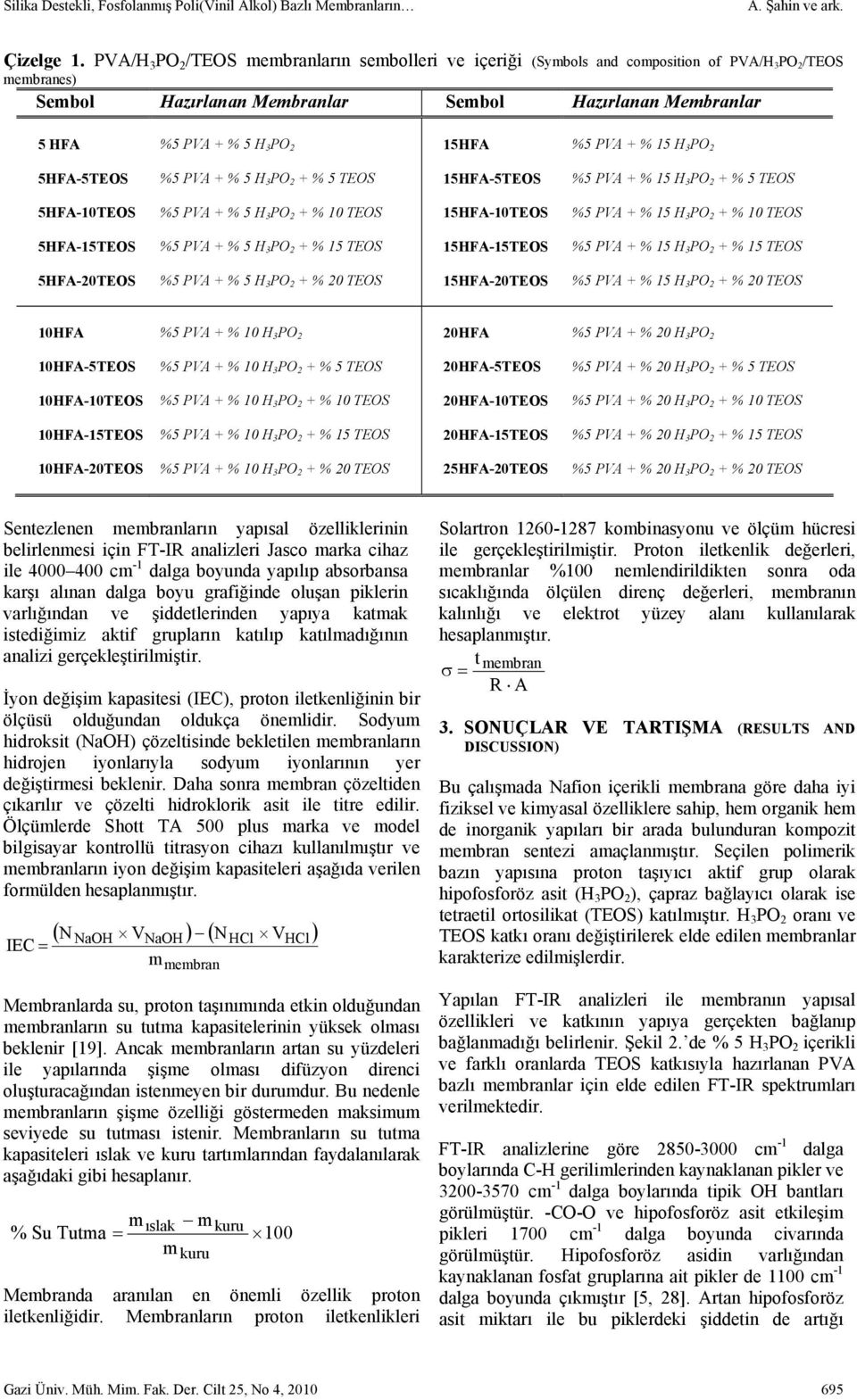 15HFA %5 PVA + % 15 H 3 PO 2 5HFA-5TEOS %5 PVA + % 5 H 3 PO 2 + % 5 TEOS 15HFA-5TEOS %5 PVA + % 15 H 3 PO 2 + % 5 TEOS 5HFA-10TEOS %5 PVA + % 5 H 3 PO 2 + % 10 TEOS 15HFA-10TEOS %5 PVA + % 15 H 3 PO