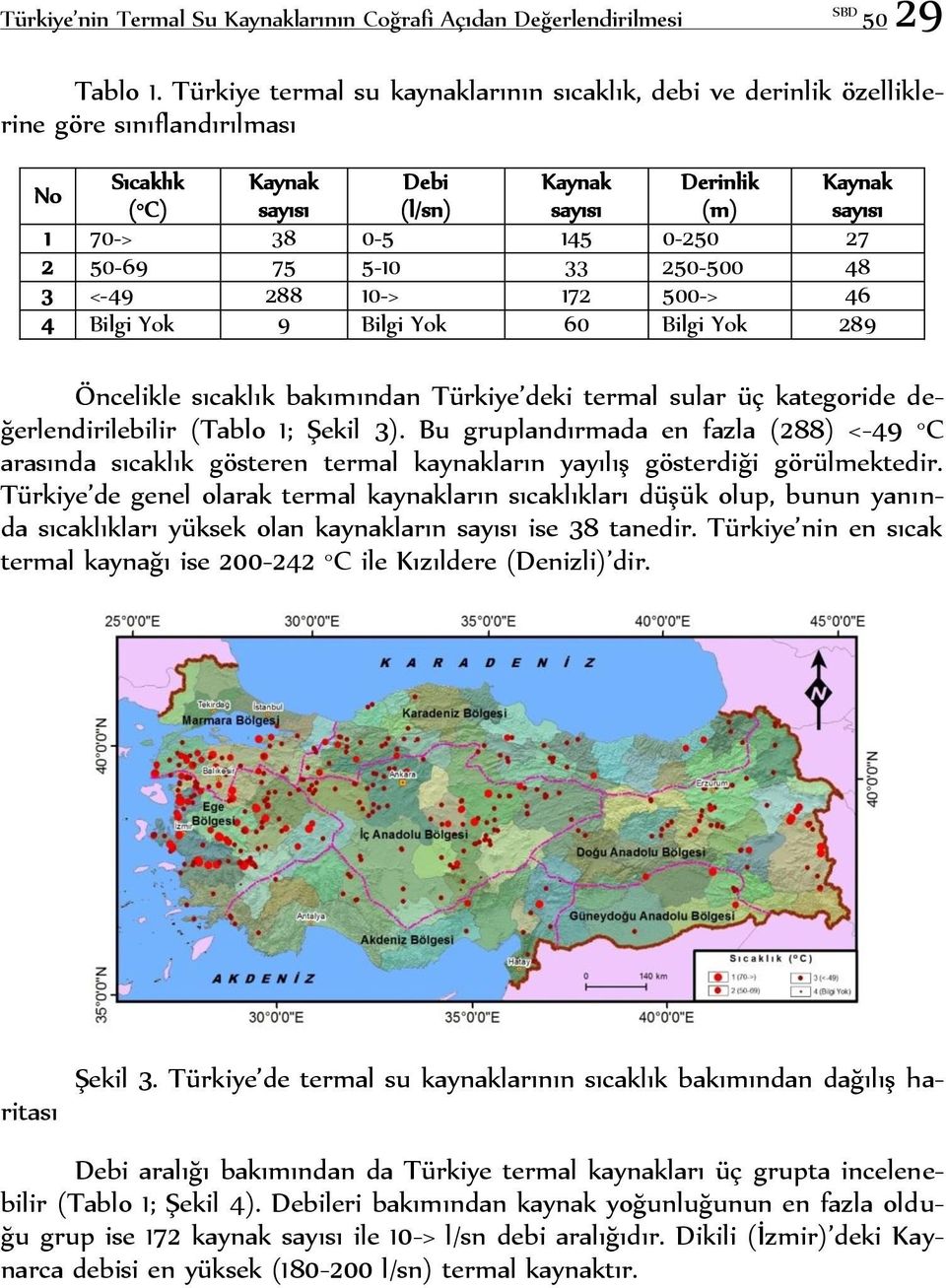 0-250 27 2 50-69 75 5-10 33 250-500 48 3 <-49 288 10-> 172 500-> 46 4 Bilgi Yok 9 Bilgi Yok 60 Bilgi Yok 289 Öncelikle sıcaklık bakımından Türkiye deki termal sular üç kategoride değerlendirilebilir