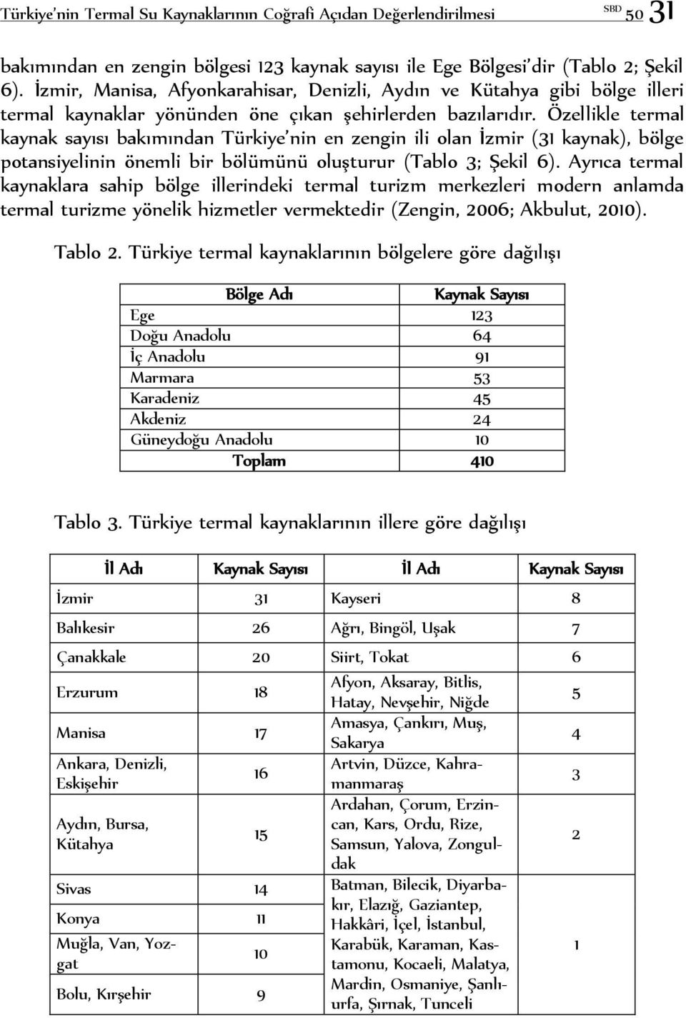 Özellikle termal kaynak sayısı bakımından Türkiye nin en zengin ili olan İzmir (31 kaynak), bölge potansiyelinin önemli bir bölümünü oluşturur (Tablo 3; Şekil 6).