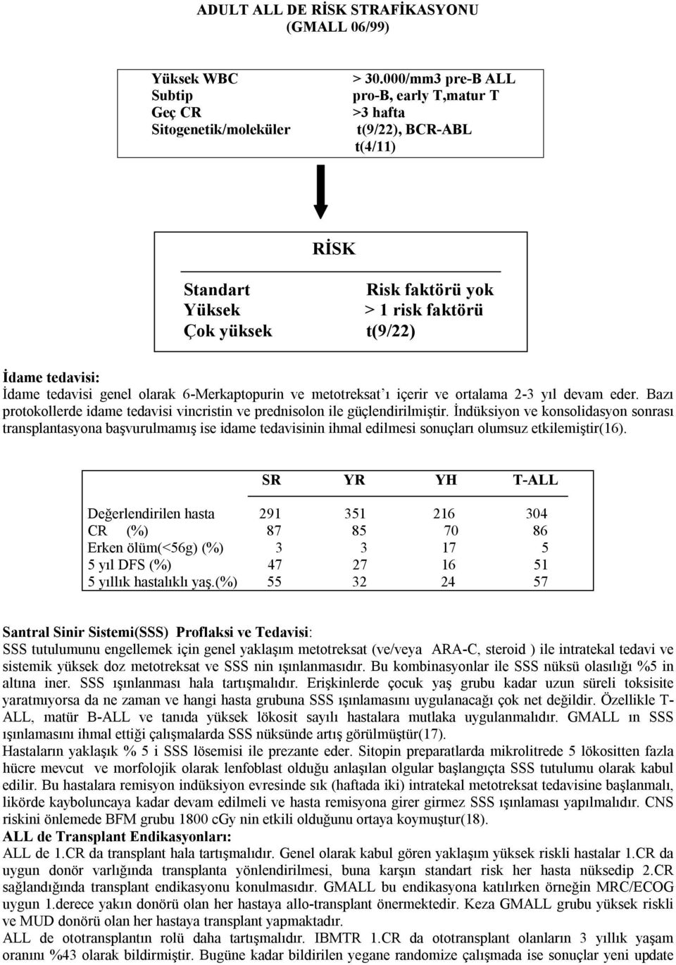 6-Merkaptopurin ve metotreksat ı içerir ve ortalama 2-3 yıl devam eder. Bazı protokollerde idame tedavisi vincristin ve prednisolon ile güçlendirilmiştir.