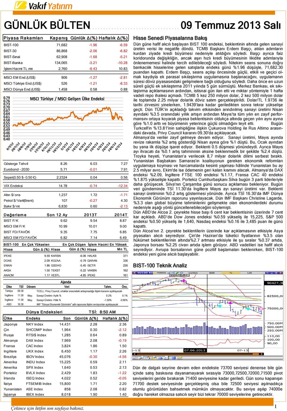 76 MSCI Türkiye / MSCI Gelişen Ülke Endeksi 0.73 0.70 0.67 0.64 0.61 0.58 0.55 0.52 0.49 0.46 0.43 0.40 Gösterge Tahvil 8.26 6.03 7.27 Eurobond - 2030 5.71-0.01 7.91 Sepet(0.50 $- 0.50 ) 2.2324 0.