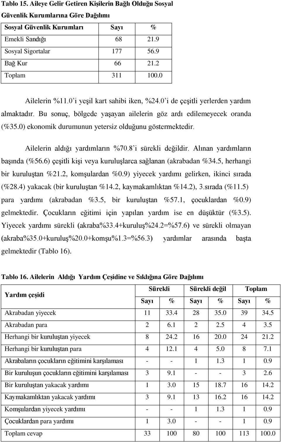 0) ekonomik durumunun yetersiz olduğunu göstermektedir. Ailelerin aldığı yardımların %70.8 i sürekli değildir. Alınan yardımların başında (%56.