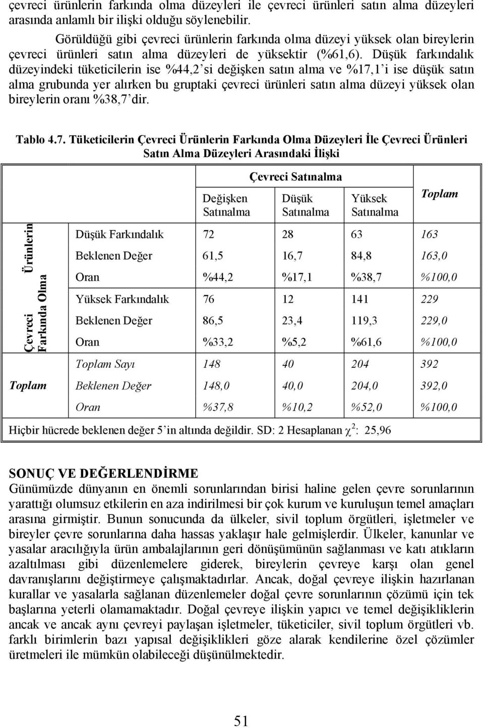 Düşük farkındalık düzeyindeki tüketicilerin ise %44,2 si değişken satın alma ve %17,1 i ise düşük satın alma grubunda yer alırken bu gruptaki çevreci ürünleri satın alma düzeyi yüksek olan bireylerin