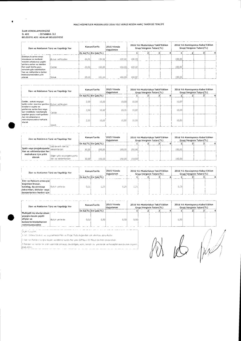 cadde veresırn gibi sabitbutun ilan ve reklamlar ı n beher nıetrekaresinden y ı lı k olarak Sokak KanuniTarife En Az(TL) En Çok(TL) 2015 Y ılı nda Uygulanan 20,00 106,00 100,00 20,00 100,00 100,00