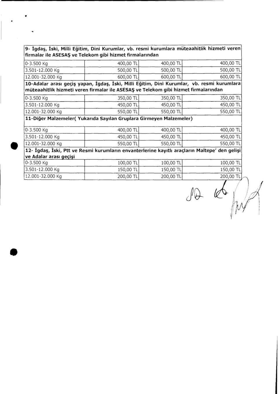 resmi kurumlara müteaahitlik hizmeti veren firmalar ile ASESAŞ ve Telekom gibi hizmet firmalarından 0-3.500 Kg 350,00 TL 350,00 TL 350,00 TL 3.501-12.000 Kg 450,00 TL 450,00 TL 450,00 TL 12.001-32.