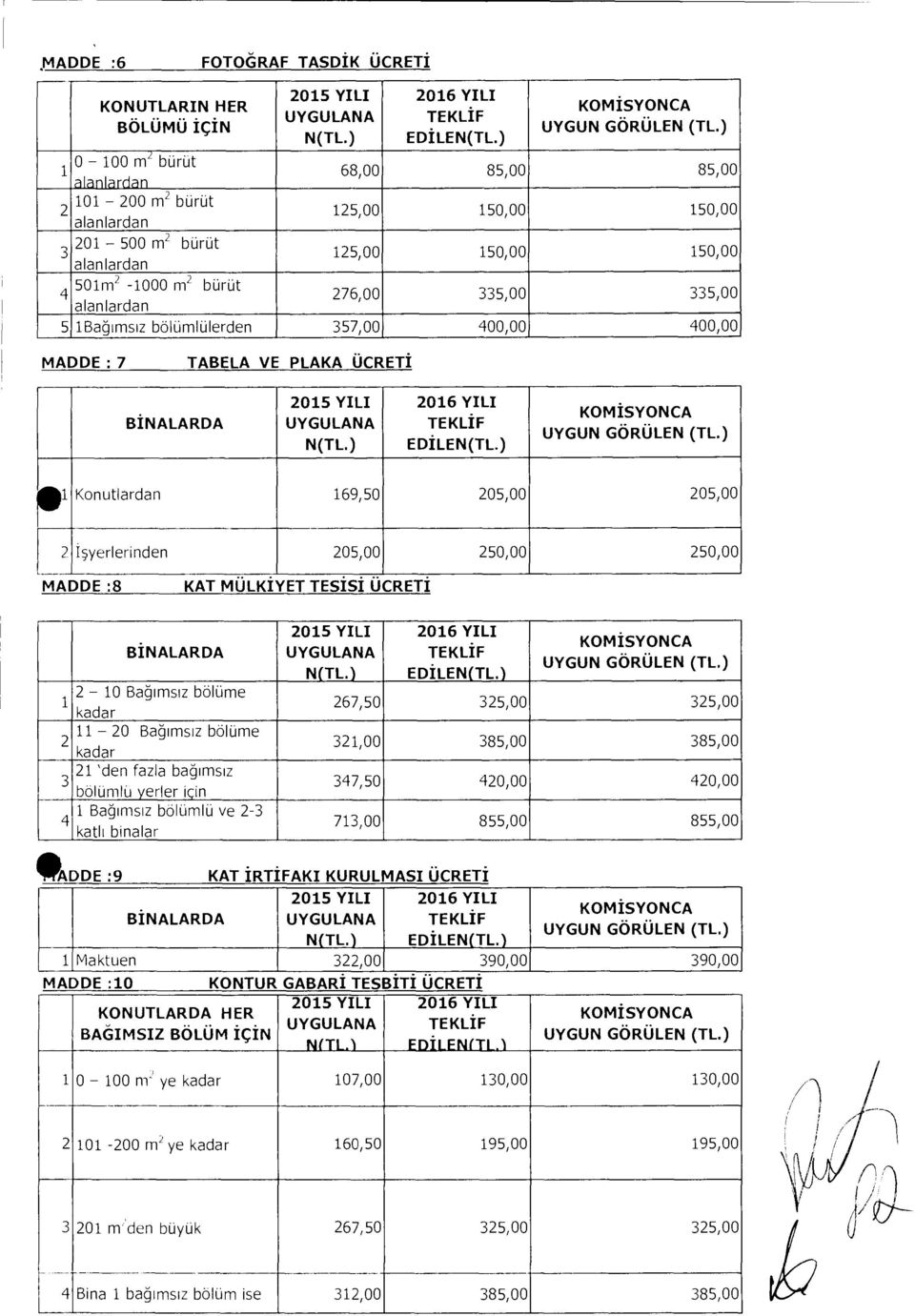 Işyerlerinden 205,00 250,00 250,00 MADDE :8 KAT MÜLKİYET TESİSİ ÜCRETİ BİNALARDA 2-10 Bağımsı ı z bölüme kadar 11-20 Bağımsı z bölüme 2 kadar 21 'den fazla bağımsı z 3 bölümlü yerler için 1 Bağıms ı