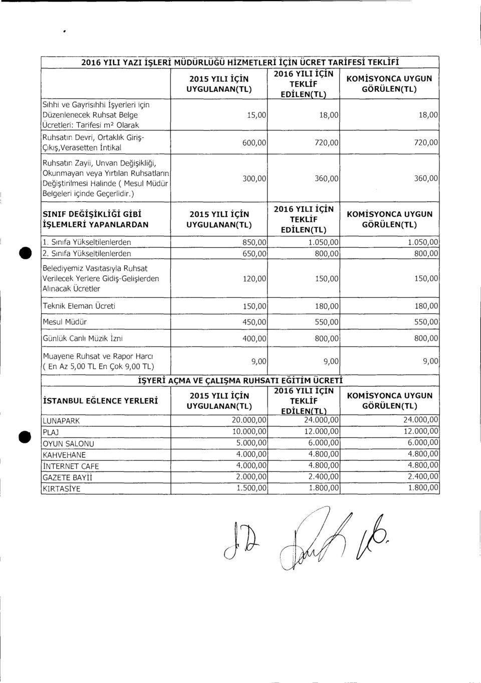 ) SINIF DEĞİŞİKLİĞİ GİBİ İŞLEMLERİ YAPANLARDAN İÇİN N(TL) 15,00 18,00 18,00 600,00 720,00 720,00 300,00 360,00 360,00 İÇİN EDİLEN(TL) UYGUN 1. Sı n ı fa Yükseltilenlerden 850,00 1.050,00 1.050,00 2.