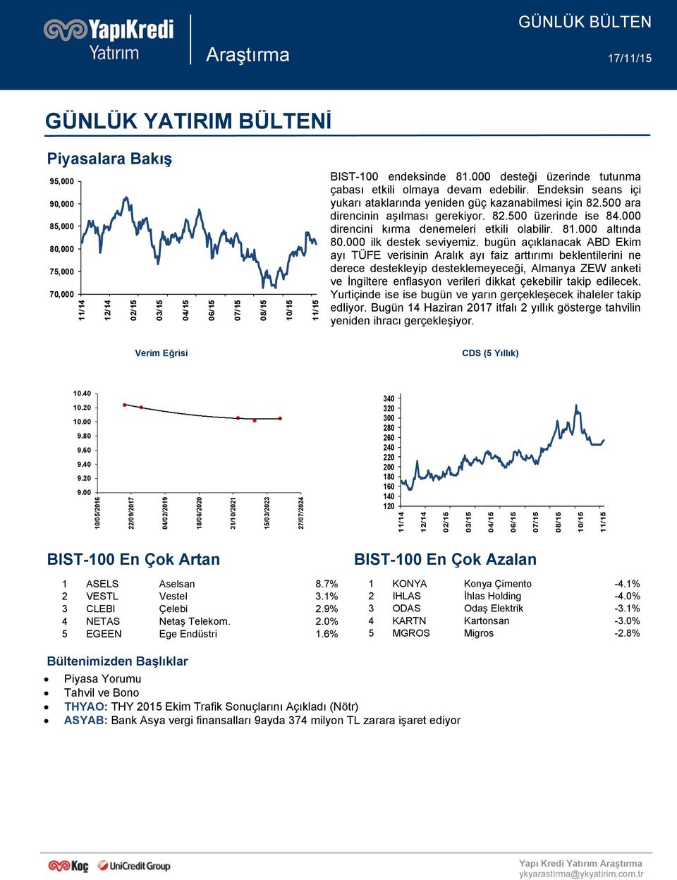 000 ilk destek seviyemiz.