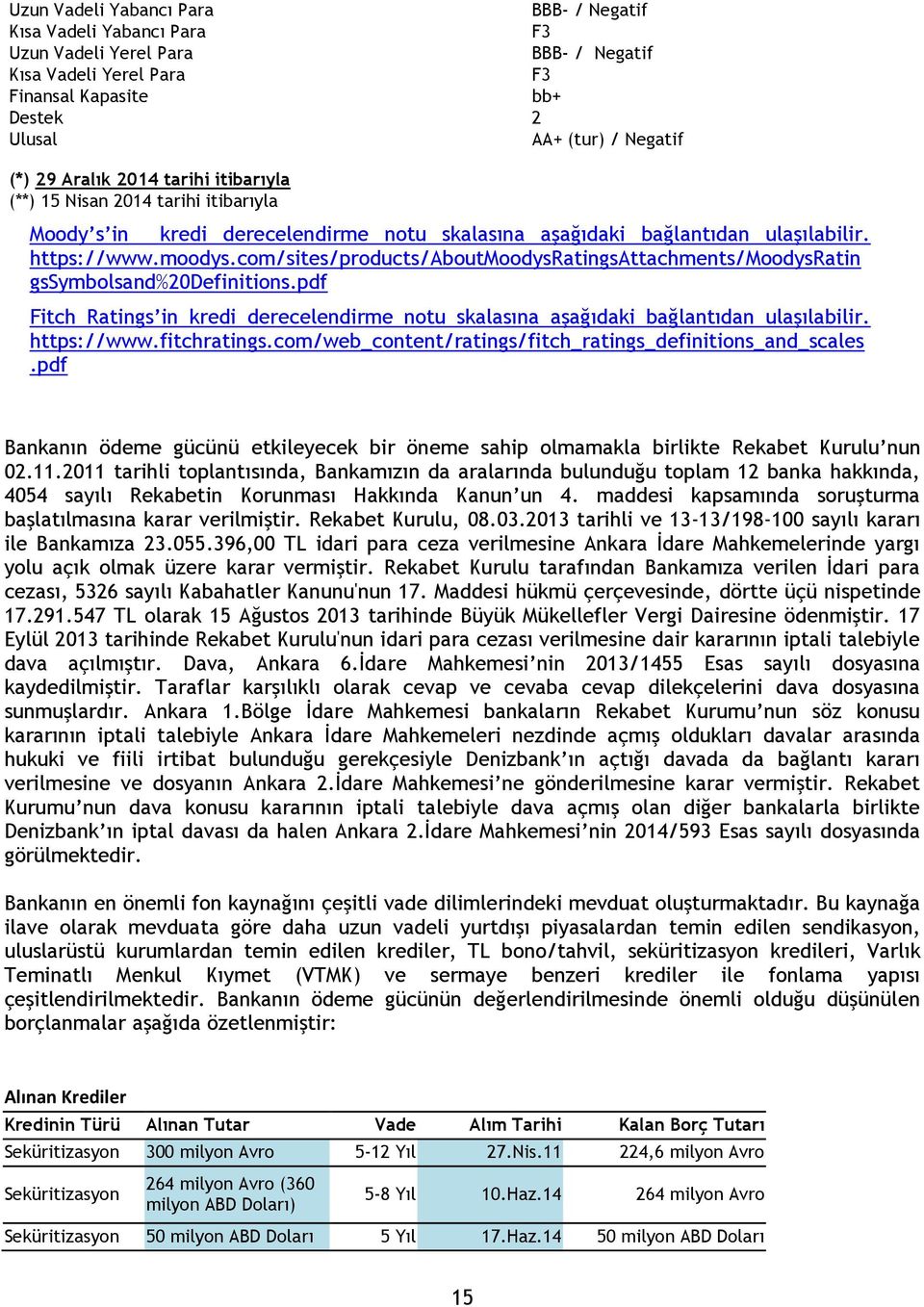 com/sites/products/aboutmoodysratingsattachments/moodysratin gssymbolsand%20definitions.pdf Fitch Ratings in kredi derecelendirme notu skalasına aşağıdaki bağlantıdan ulaşılabilir. https://www.