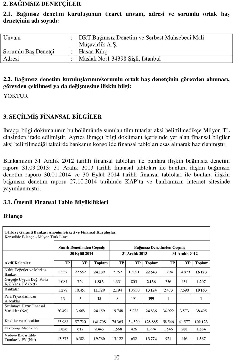 2. Bağımsız denetim kuruluşlarının/sorumlu ortak baş denetçinin görevden alınması, görevden çekilmesi ya da değişmesine ilişkin bilgi: YOKTUR 3.