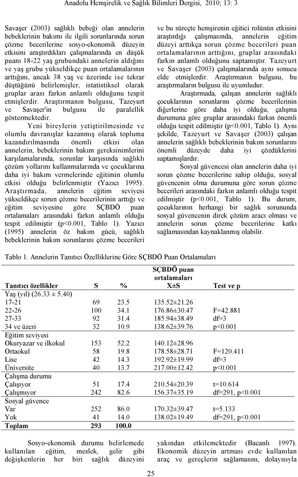 anlamlı olduğunu tespit etmişlerdir. Araştırmanın bulgusu, Tazeyurt ve Savaşer'in bulgusu ile paralellik göstermektedir.