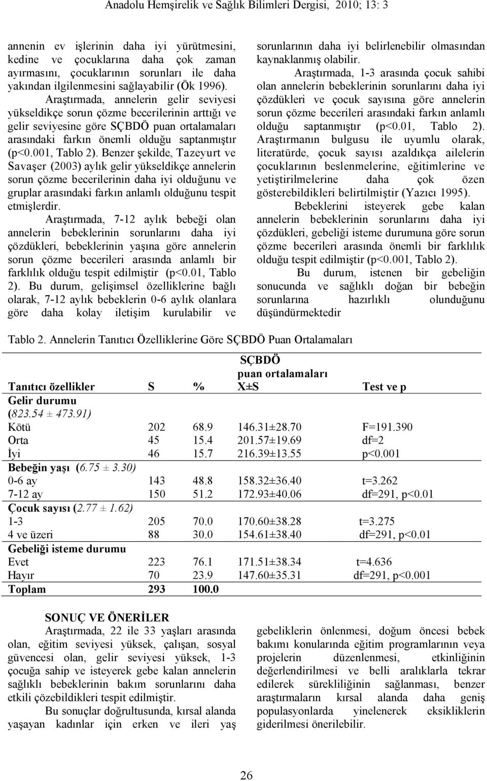 Benzer şekilde, Tazeyurt ve Savaşer (2003) aylık gelir yükseldikçe annelerin sorun çözme becerilerinin daha iyi olduğunu ve gruplar arasındaki farkın anlamlı olduğunu tespit etmişlerdir.