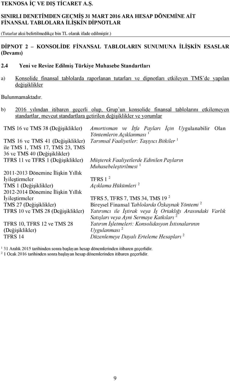 b) 2016 yılından itibaren geçerli olup, Grup un konsolide finansal tablolarını etkilemeyen standartlar, mevcut standartlara getirilen değişiklikler ve yorumlar TMS 16 ve TMS 38 (Değişiklikler) TMS 16