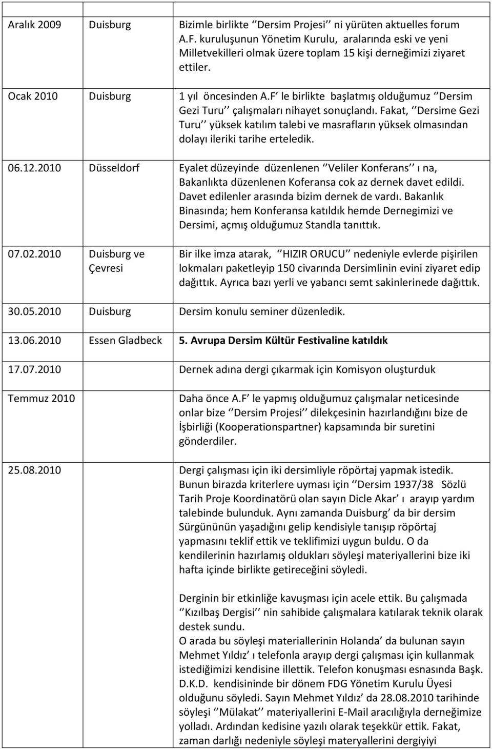 F le birlikte başlatmış olduğumuz Dersim Gezi Turu çalışmaları nihayet sonuçlandı. Fakat, Dersime Gezi Turu yüksek katılım talebi ve masrafların yüksek olmasından dolayı ileriki tarihe erteledik. 06.