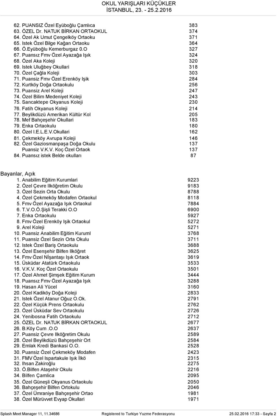 Puansiz Arel Koleji 247 74. Özel Bilim Medeniyet Koleji 243 75. Sancaktepe Okyanus Koleji 230 76. Fatih Okyanus Koleji 214 77. Beylikdüzü Amerikan Kültür Kol 205 78. Mef Bahçeşehir Okullari 183 79.