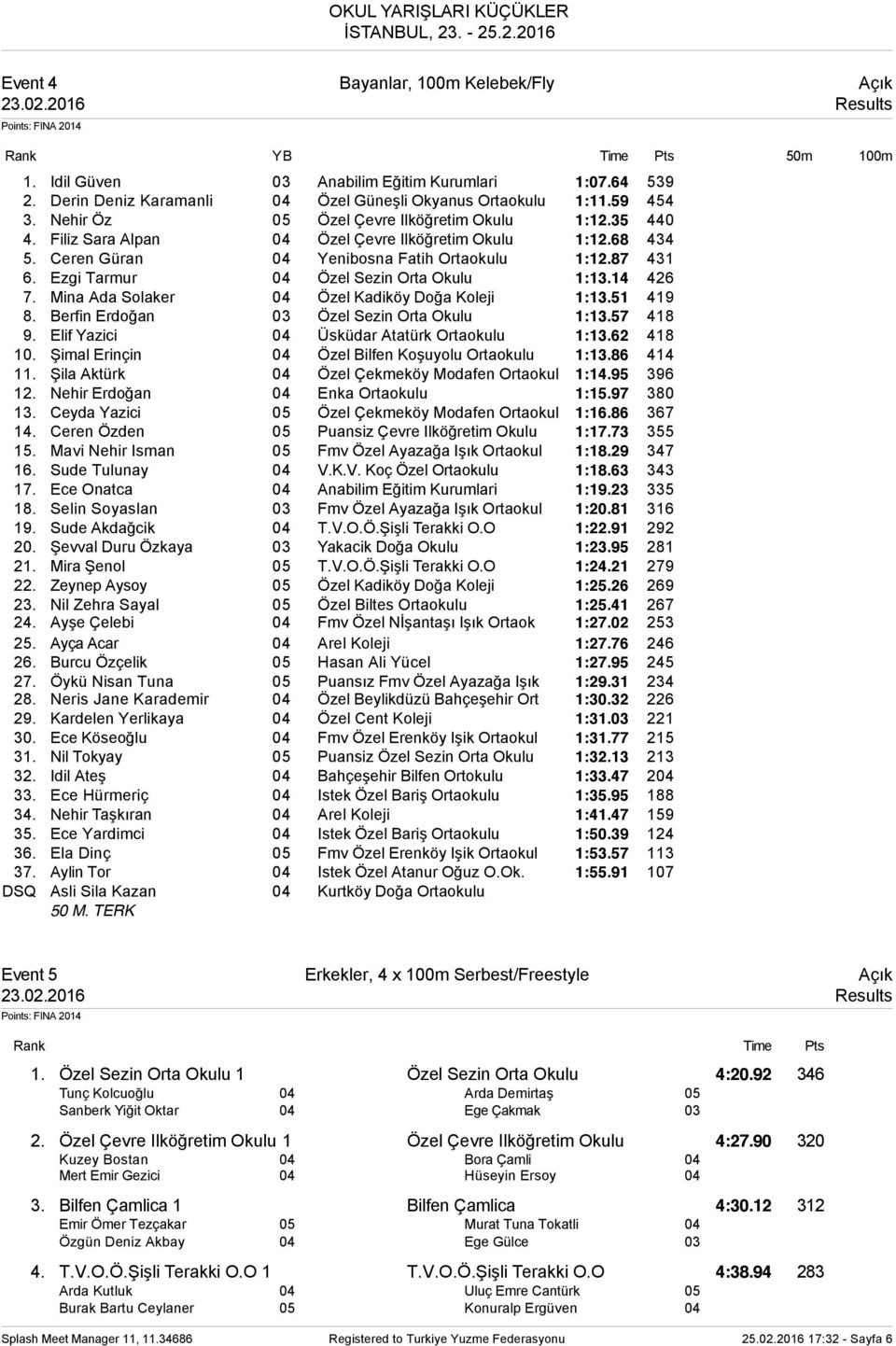 Ezgi Tarmur 04 Özel Sezin Orta Okulu 1:13.14 426 7. Mina Ada Solaker 04 Özel Kadiköy Doğa Koleji 1:13.51 419 8. Berfin Erdoğan 03 Özel Sezin Orta Okulu 1:13.57 418 9.