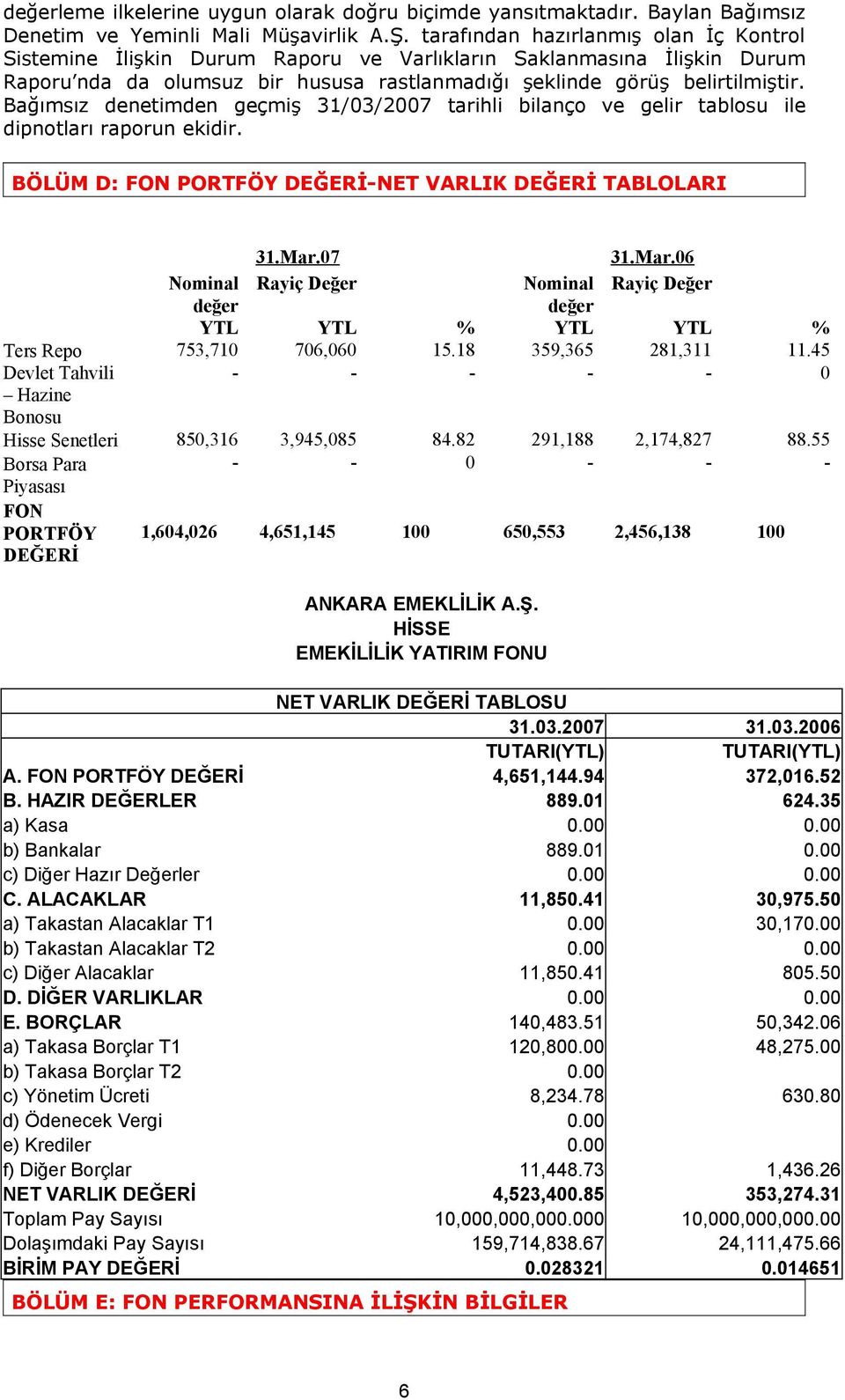Bağımsız denetimden geçmiş 31/03/2007 tarihli bilanço ve gelir tablosu ile dipnotları raporun ekidir. BÖLÜM D: FON PORTFÖY DEĞERİ-NET VARLIK DEĞERİ TABLOLARI 31.Mar.