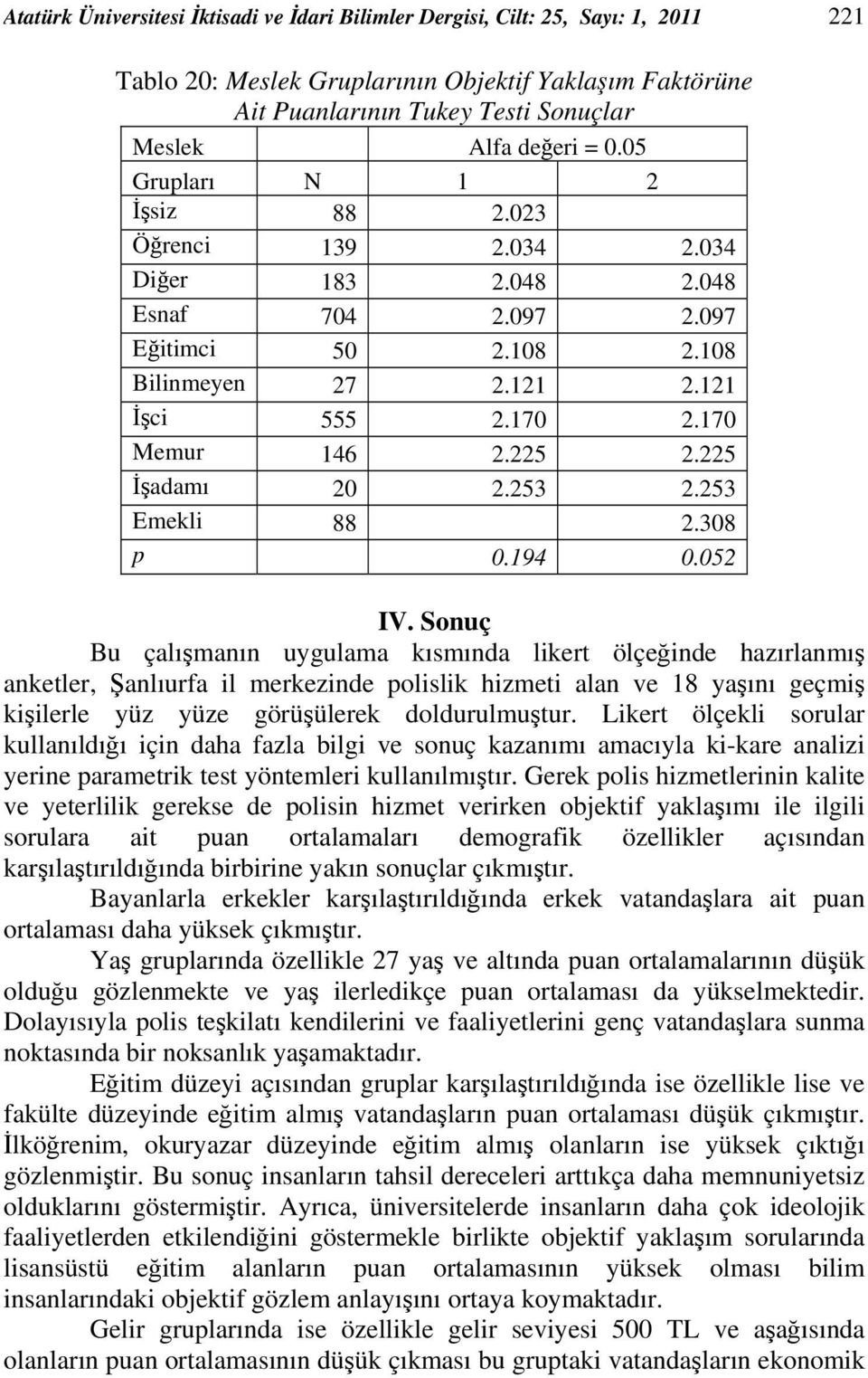 225 İşadamı 20 2.253 2.253 Emekli 88 2.308 p 0.194 0.052 IV.