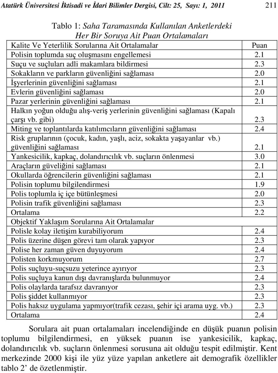 0 İşyerlerinin güvenliğini sağlaması 2.1 Evlerin güvenliğini sağlaması 2.0 Pazar yerlerinin güvenliğini sağlaması 2.1 Halkın yoğun olduğu alış-veriş yerlerinin güvenliğini sağlaması (Kapalı çarşı vb.