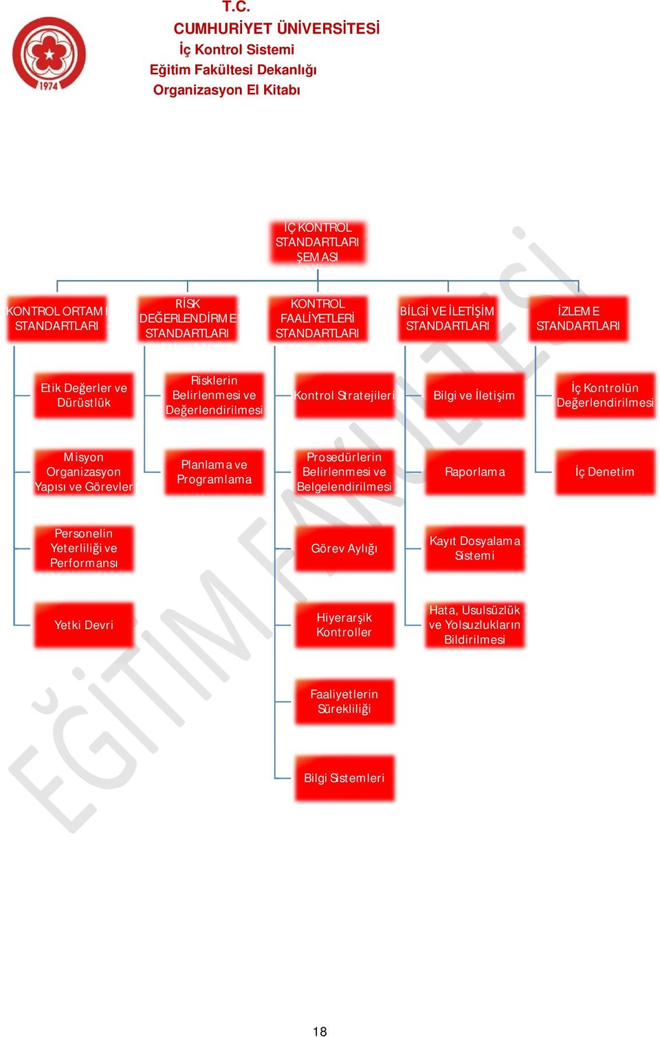 Organizasyon Yapısı ve Görevler Planlama ve Programlama Prosedürlerin Belirlenmesi ve Belgelendirilmesi Raporlama İç Denetim Personelin Yeterliliği ve Performansı