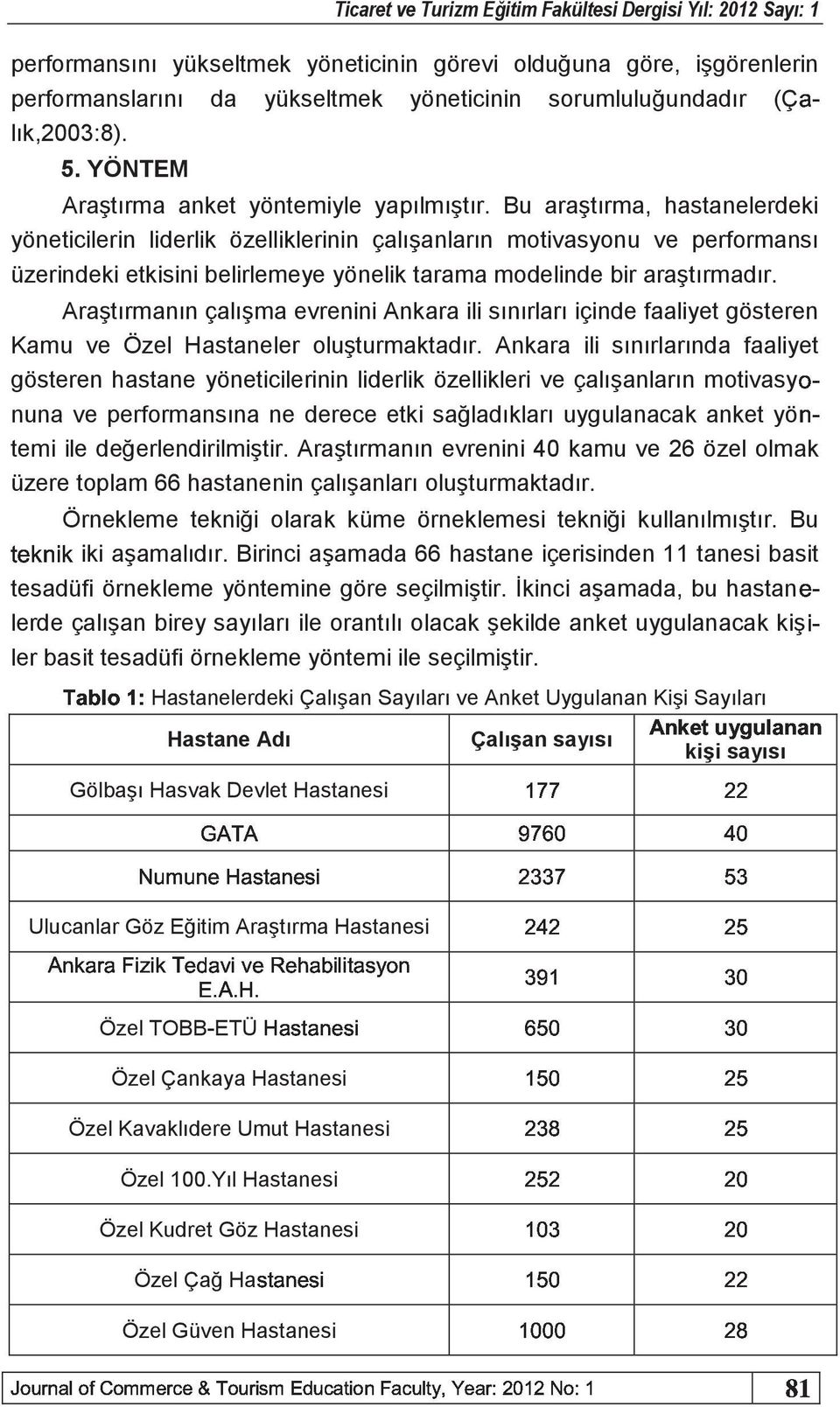 Bu araştırma, hastanelerdeki yöneticilerin liderlik özelliklerinin çalışanların motivasyonu ve performansı üzerindeki etkisini belirlemeye yönelik tarama modelinde bir araştırmadır.