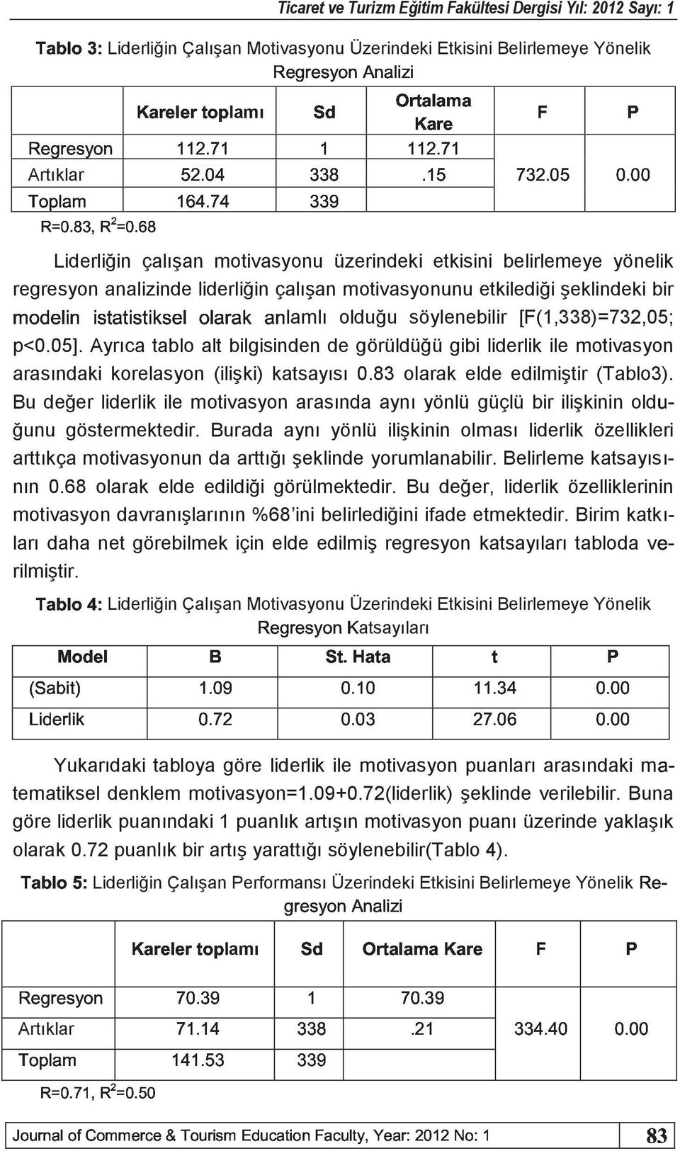 !# Artıklar Liderliğin çalışan motivasyonu üzerindeki etkisini belirlemeye yönelik regresyon analizinde liderliğin çalışan motivasyonunu etkilediği şeklindeki bir "$"#"lamlı olduğu söylenebilir