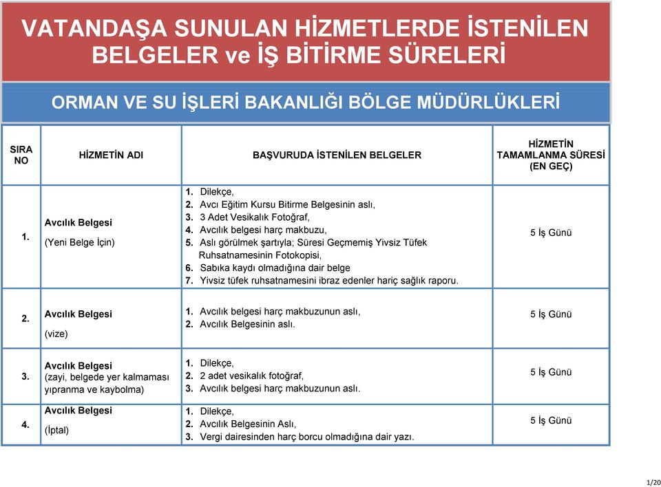 Aslı görülmek şartıyla; Süresi Geçmemiş Yivsiz Tüfek Ruhsatnamesinin Fotokopisi, 6. Sabıka kaydı olmadığına dair belge 7. Yivsiz tüfek ruhsatnamesini ibraz edenler hariç sağlık raporu. 2.