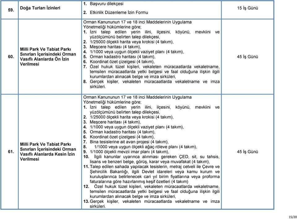 İzni talep edilen yerin ilini, ilçesini, köyünü, mevkiini ve yüzölçümünü belirten talep dilekçesi, 2. 1/25000 ölçekli harita veya krokisi (4 takım), 3. Meşcere haritası (4 takım), 4.