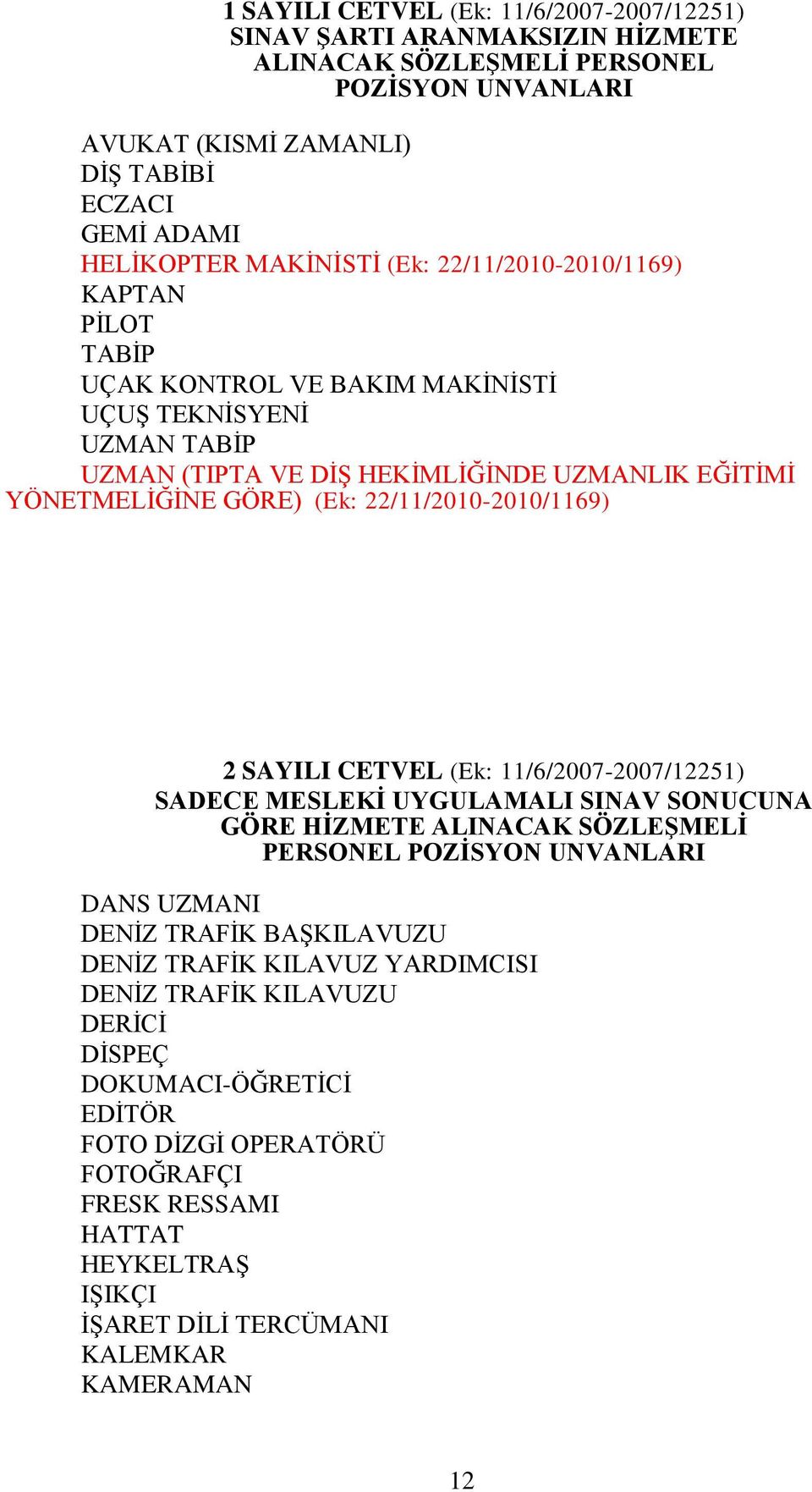 22/11/2010-2010/1169) 2 SAYILI CETVEL (Ek: 11/6/2007-2007/12251) SADECE MESLEKİ UYGULAMALI SINAV SONUCUNA GÖRE HİZMETE ALINACAK SÖZLEŞMELİ PERSONEL POZİSYON UNVANLARI DANS UZMANI DENİZ TRAFİK