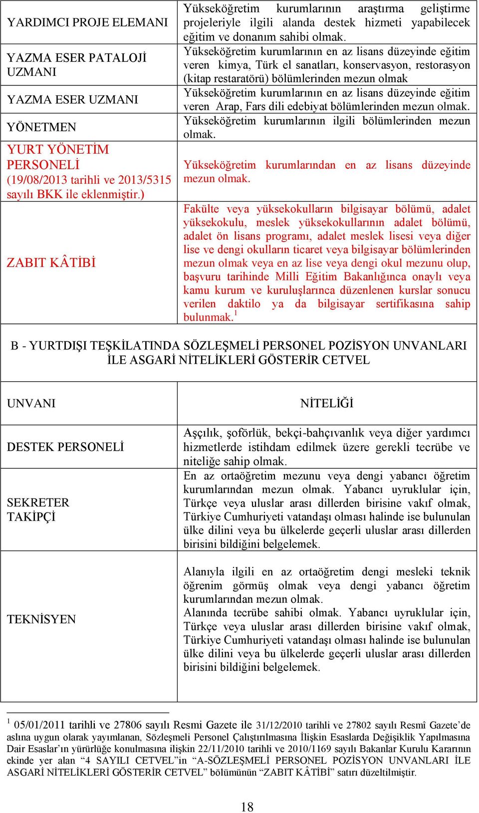 veren kimya, Türk el sanatları, konservasyon, restorasyon (kitap restaratörü) bölümlerinden mezun olmak Yükseköğretim kurumlarının en az lisans düzeyinde eğitim veren Arap, Fars dili edebiyat