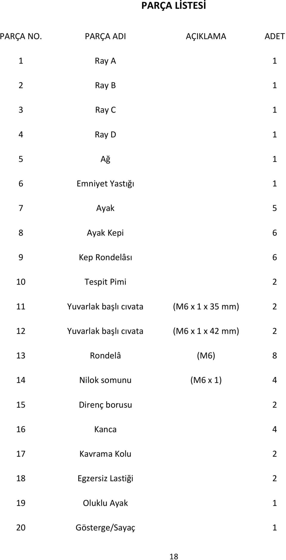 Ayak Kepi 6 9 Kep Rondelâsı 6 10 Tespit Pimi 2 11 Yuvarlak başlı cıvata (M6 x 1 x 35 mm) 2 12 Yuvarlak